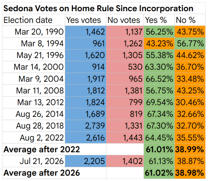 Home Rule 2026