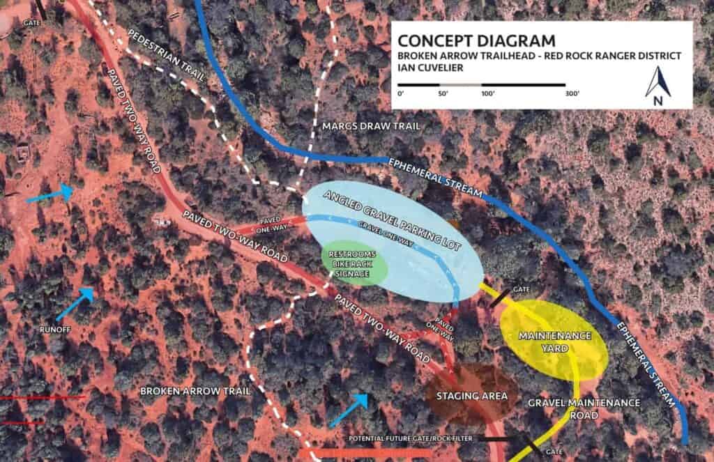 $750K state grant to double Broken Arrow - Sedona Red Rock News
